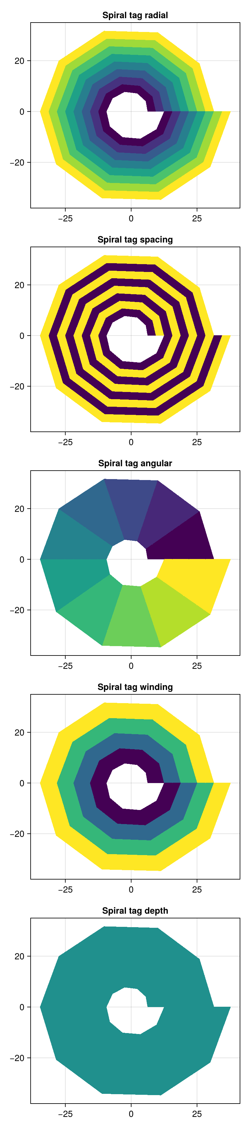 Example block output