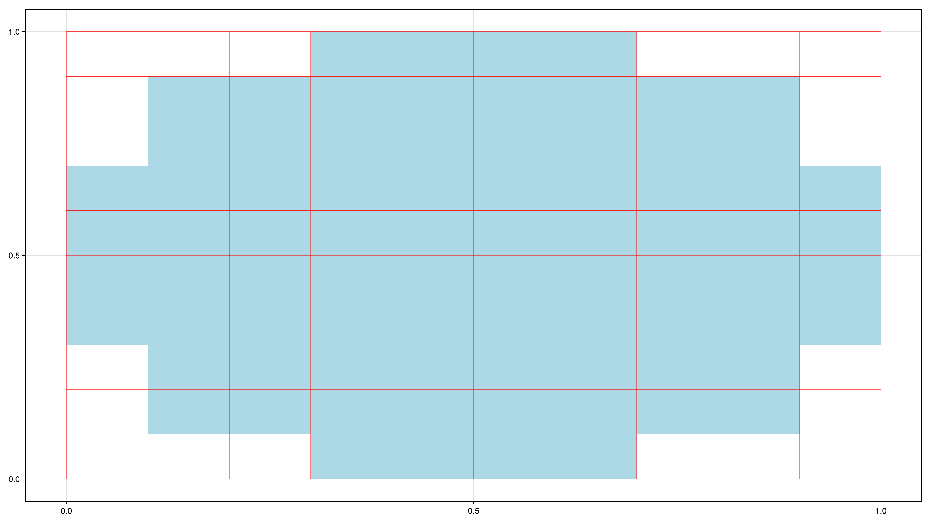 Example block output