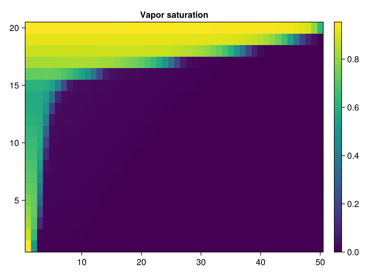Example block output