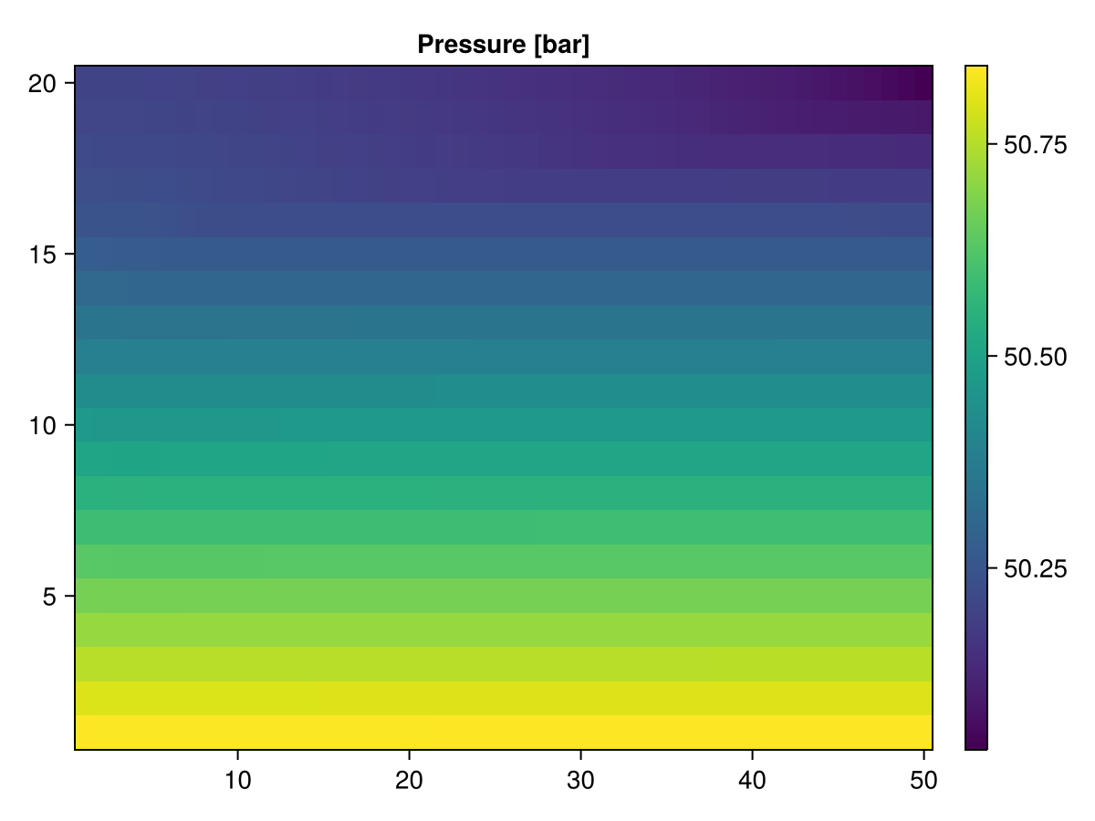 Example block output