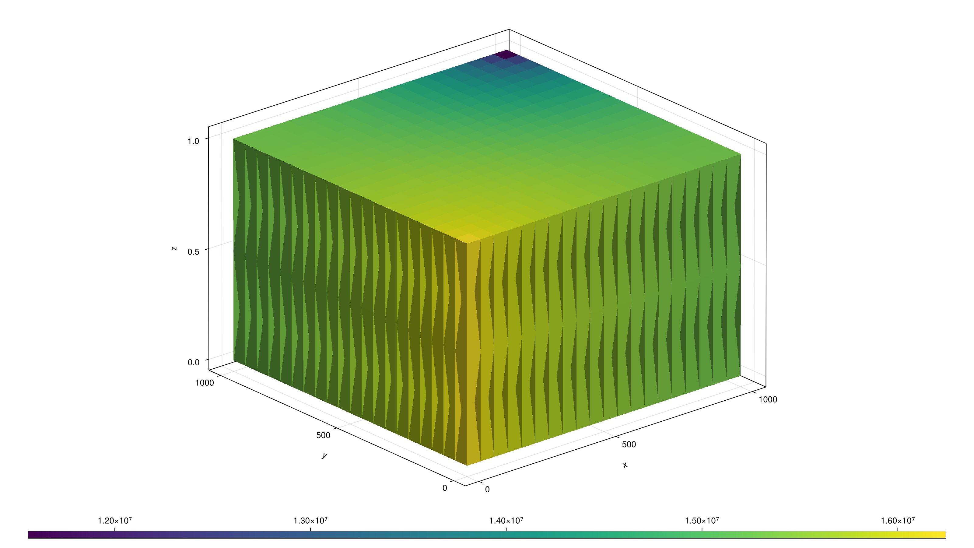 Example block output