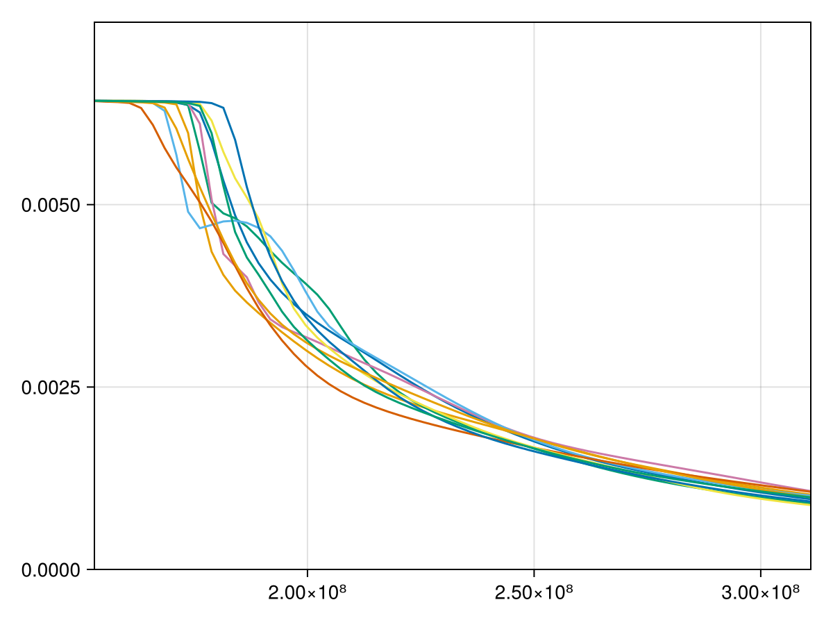 Example block output
