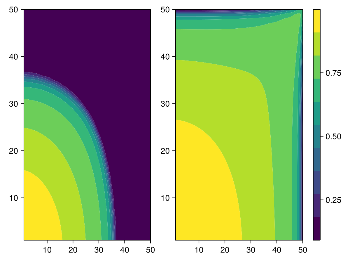 Example block output
