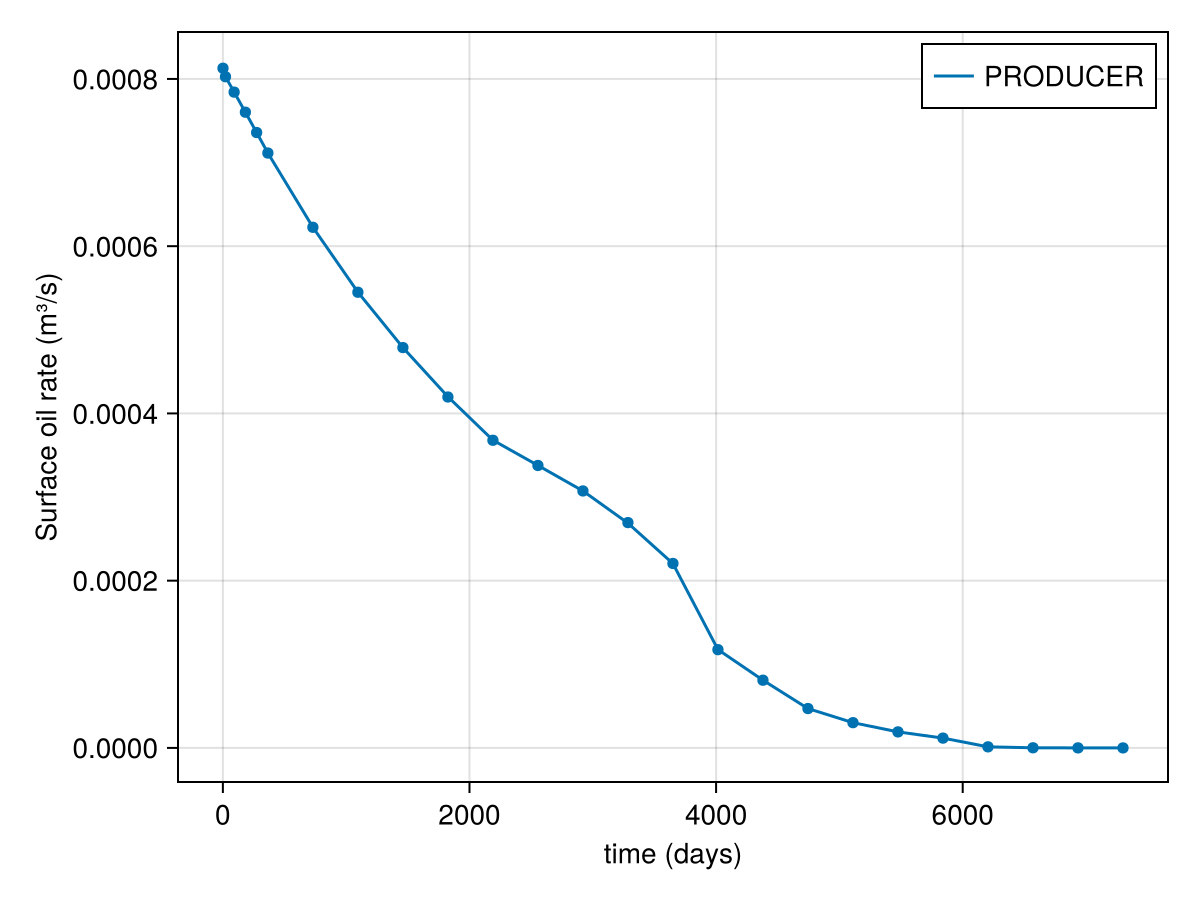 Example block output