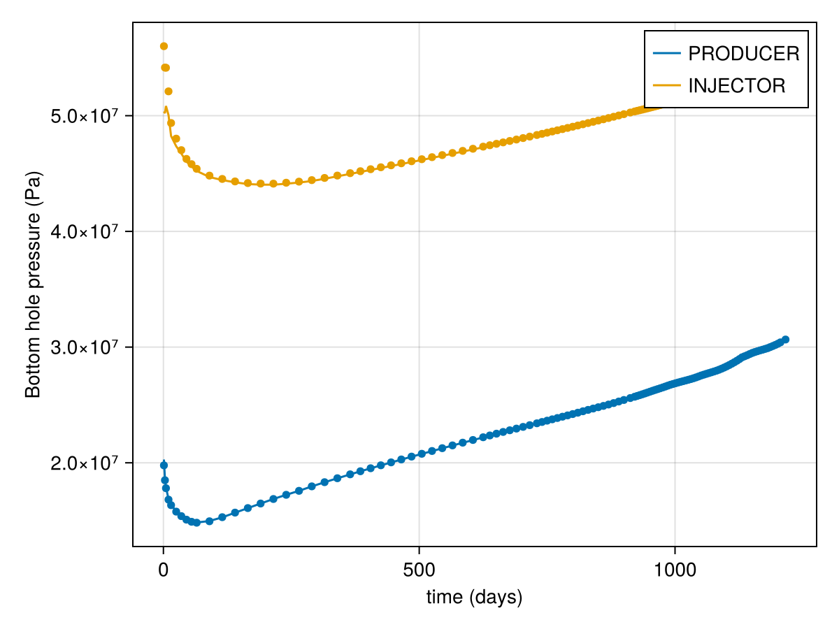 Example block output