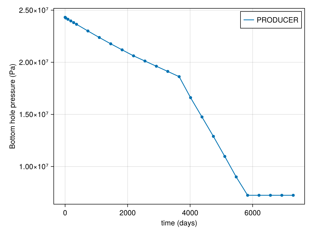 Example block output