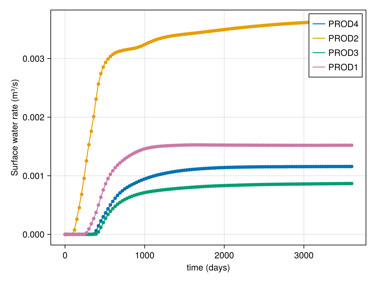 Example block output