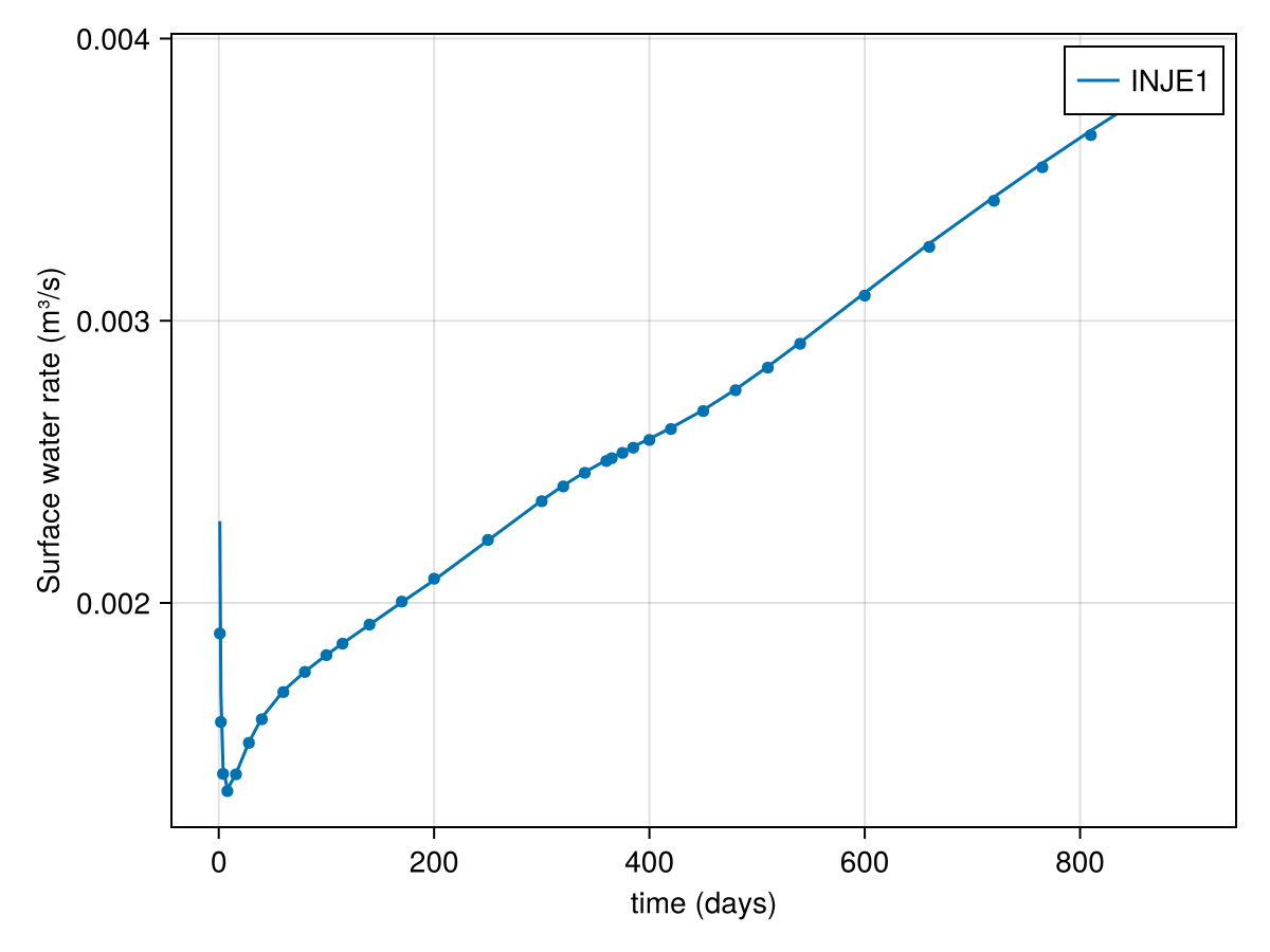 Example block output