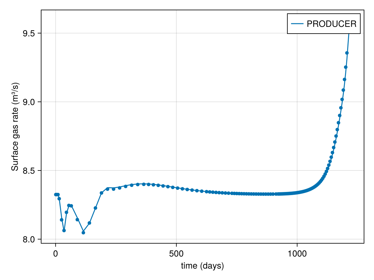 Example block output