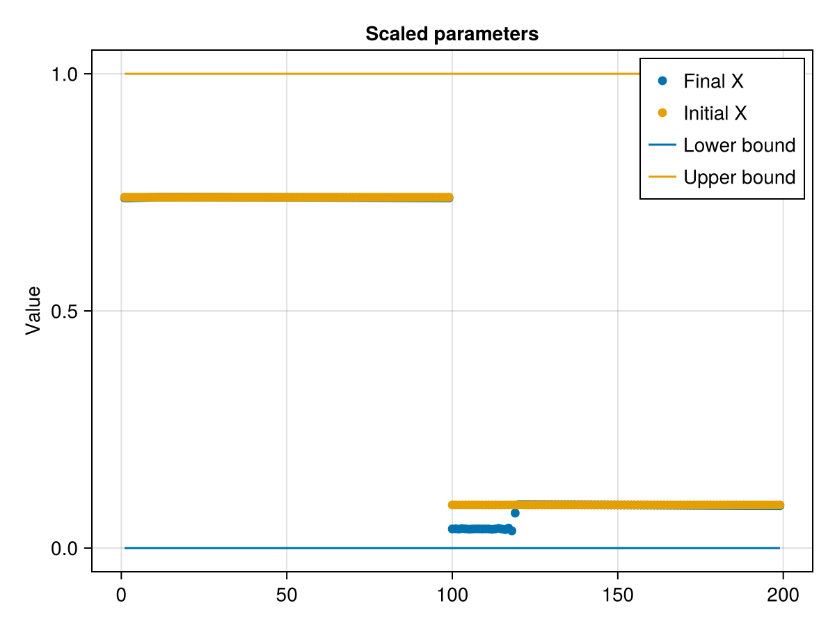 Example block output