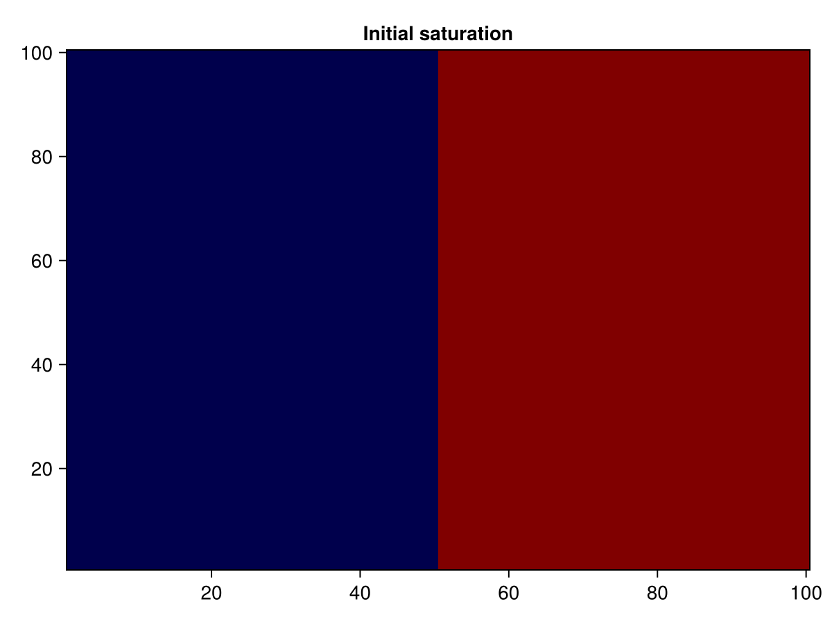 Example block output