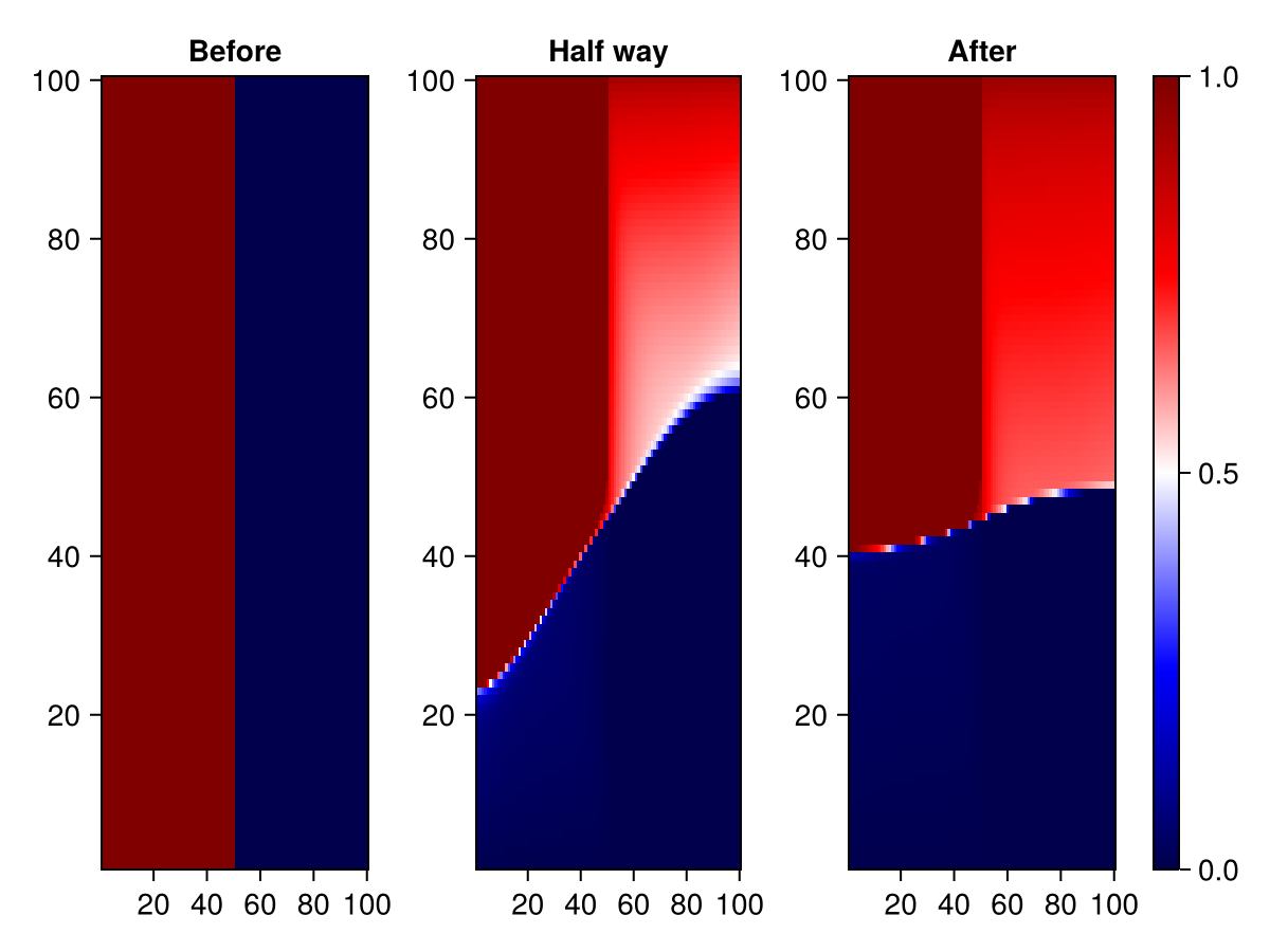 Example block output