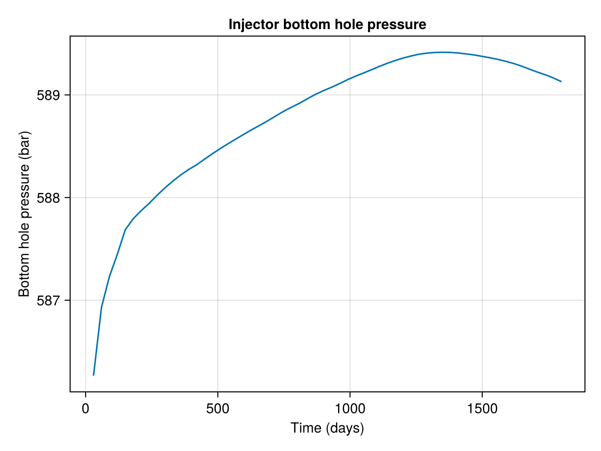 Example block output