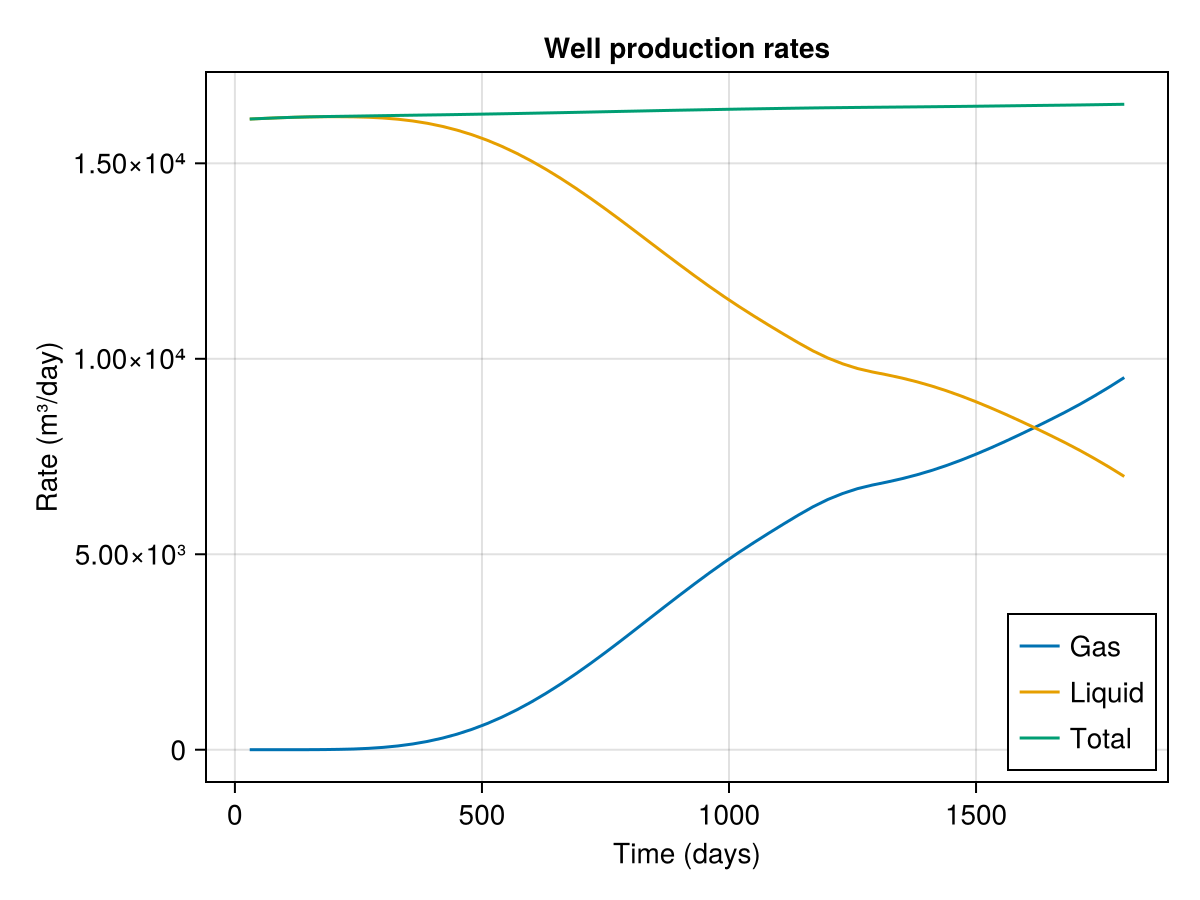 Example block output