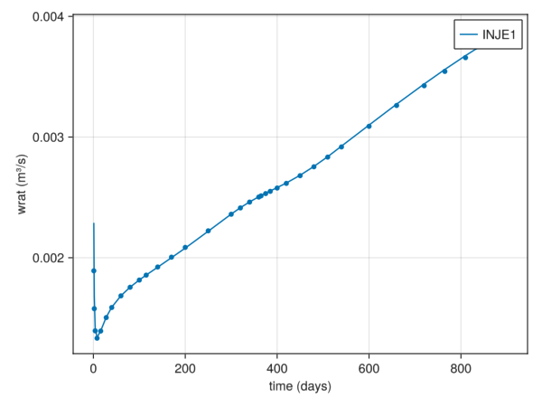 Validation: MRST input files · JutulDarcy.jl