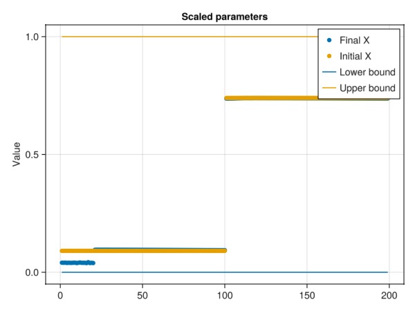 Example demonstrating optimzation of parameters against observations ...