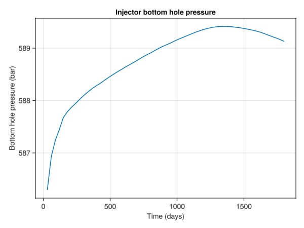 Example with wells | JutulDarcy.jl