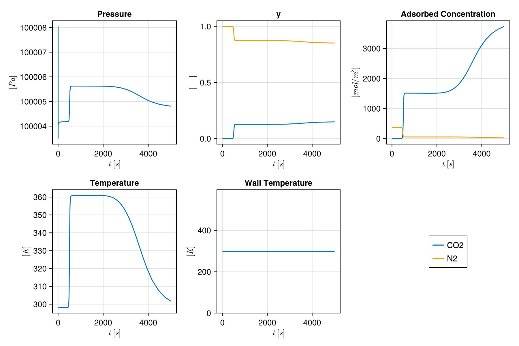Example block output
