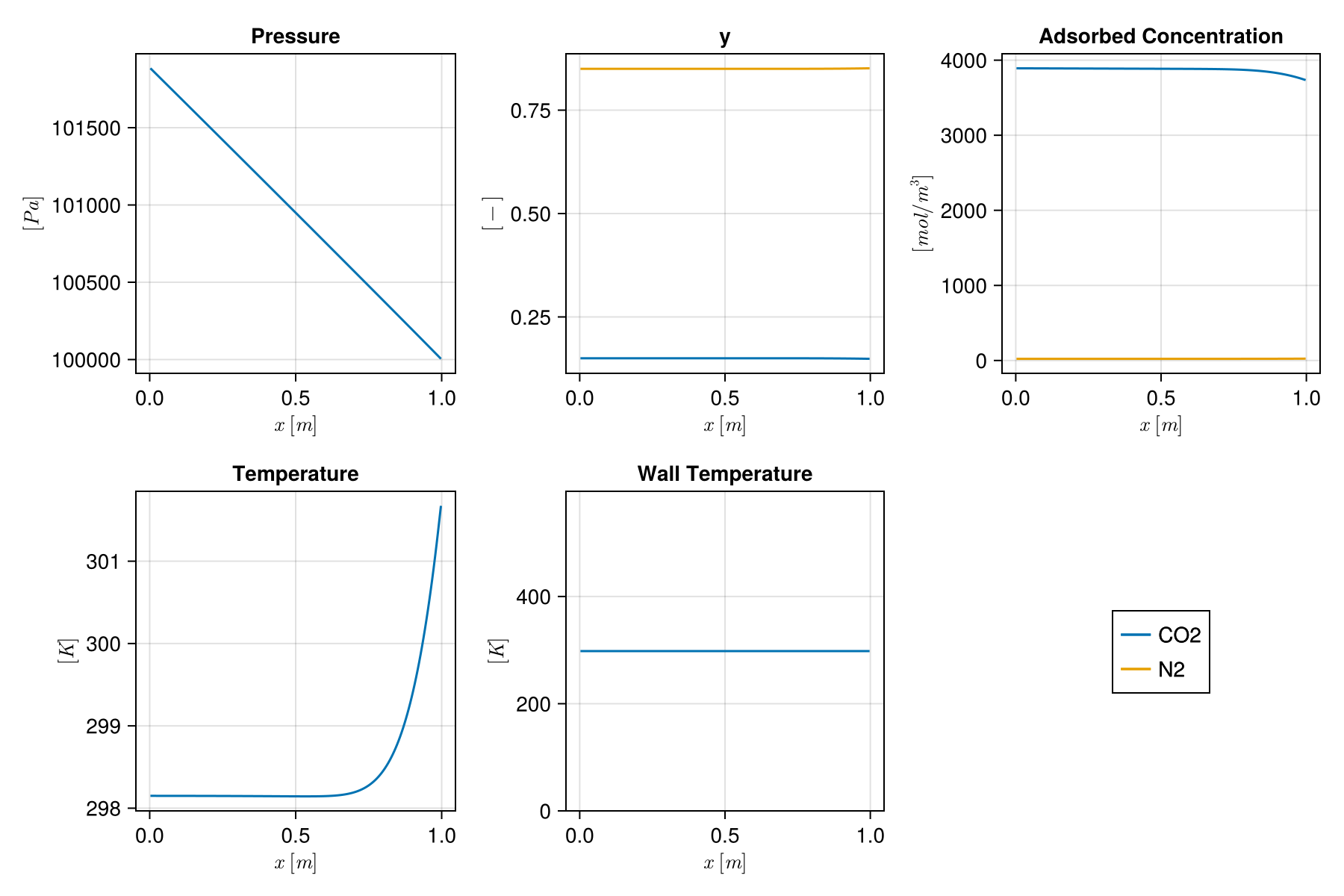 Example block output