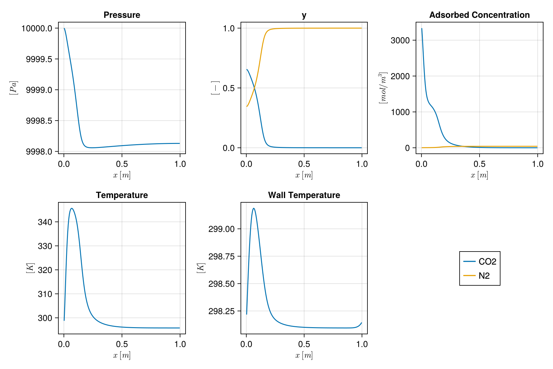 Example block output