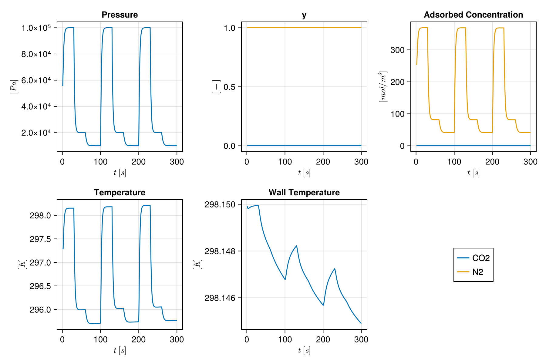 Example block output