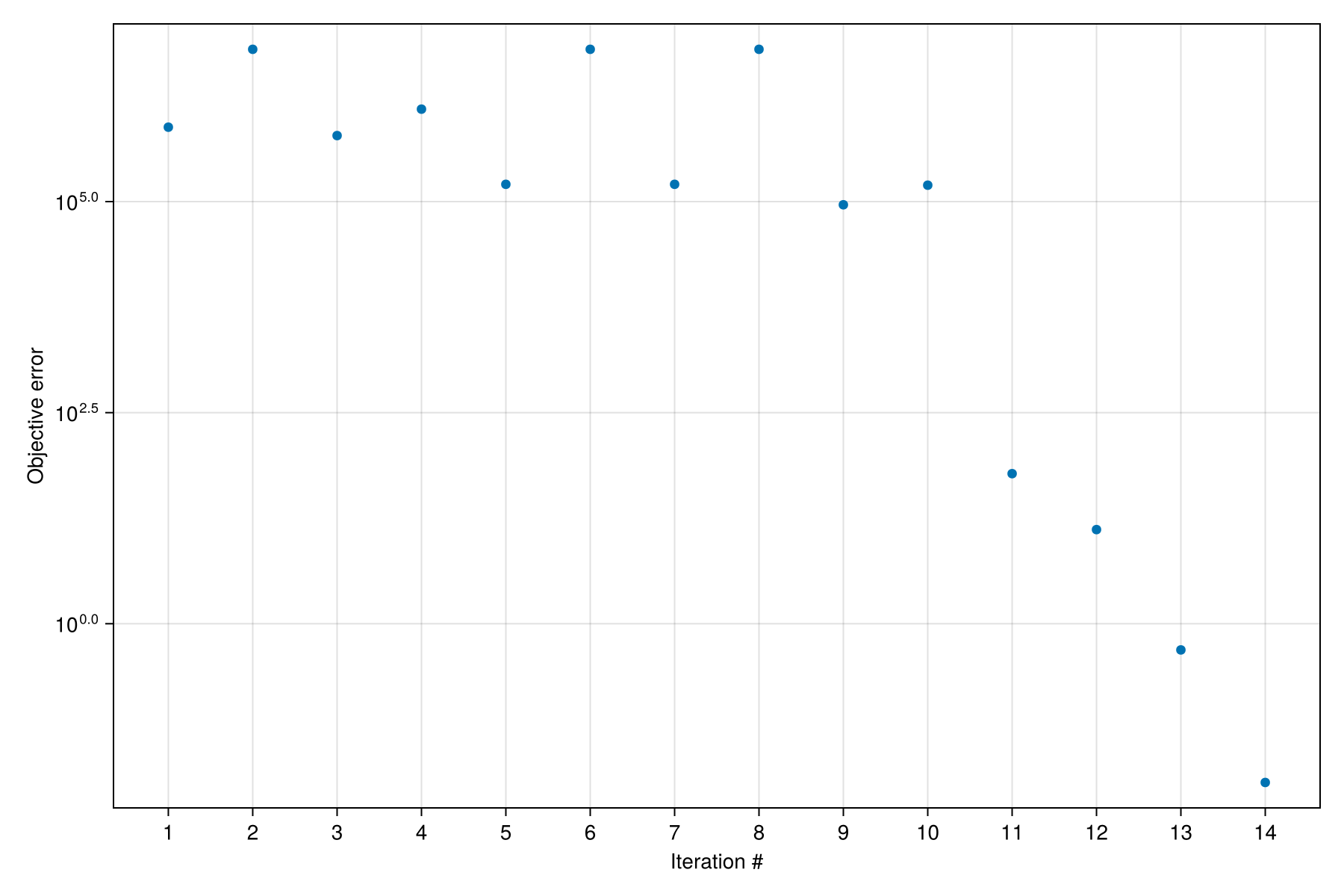 Example block output