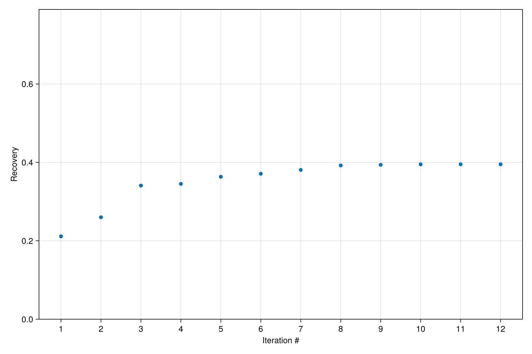 Example block output