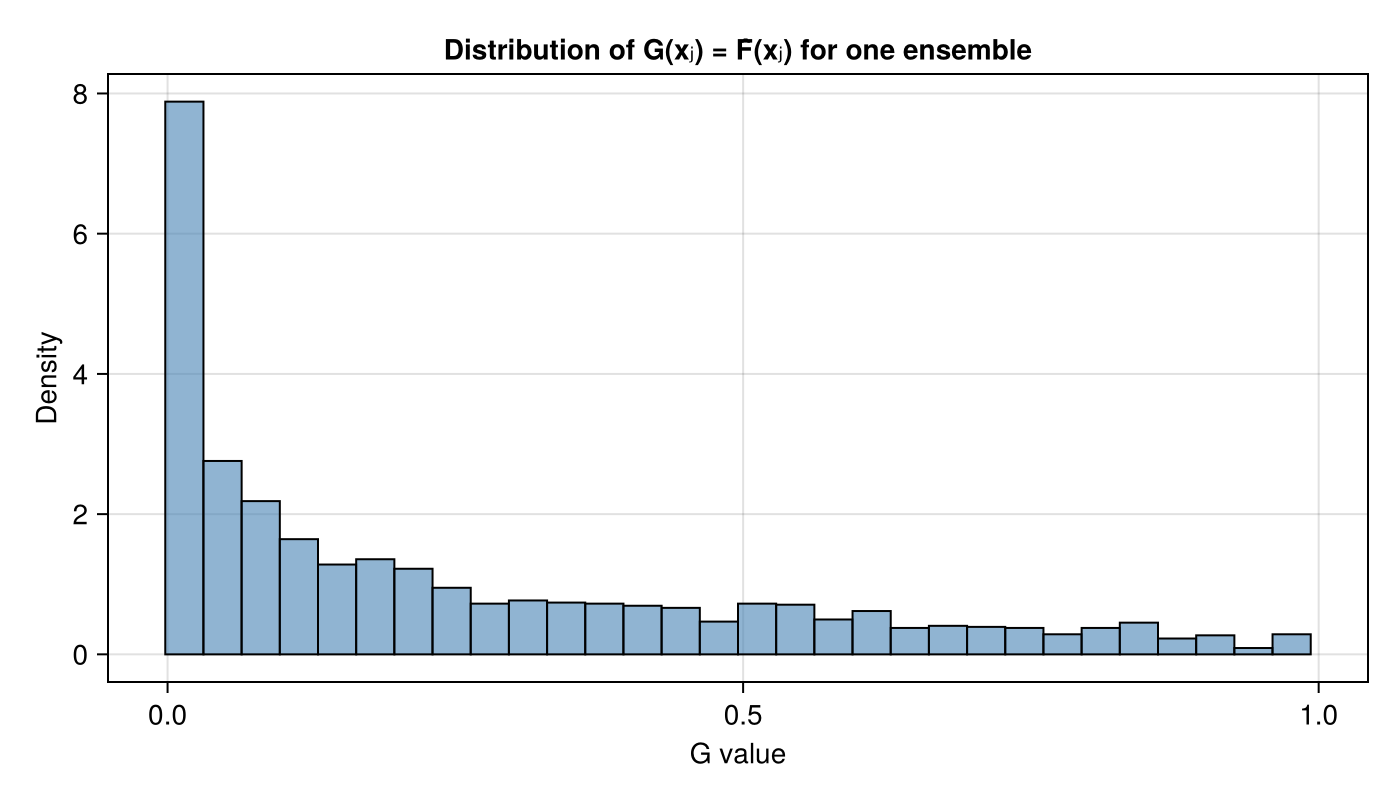 G-value distribution