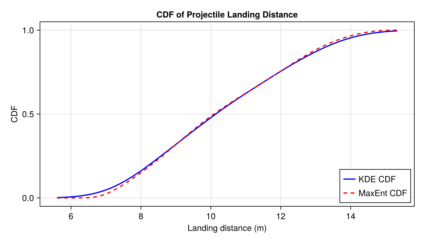 Example block output