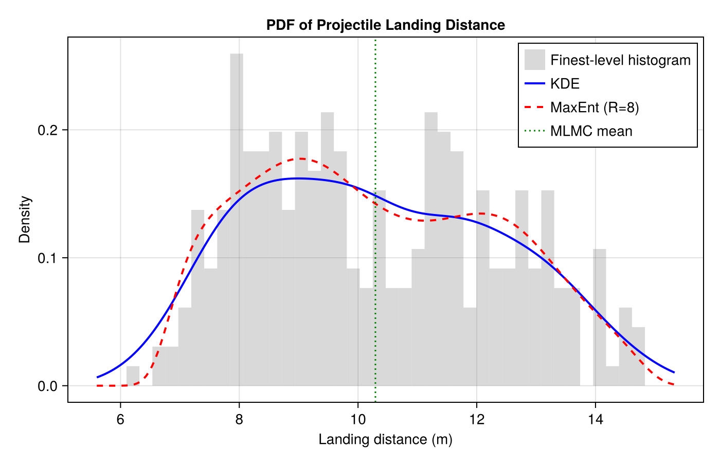 Example block output
