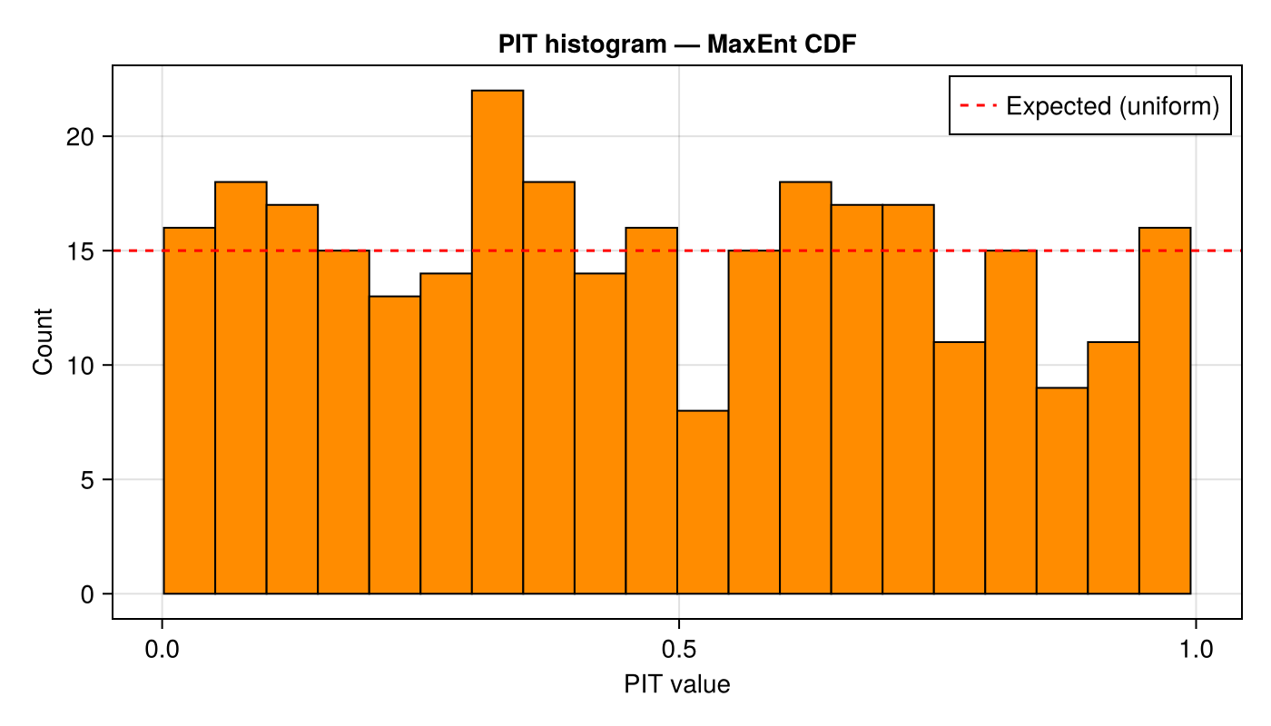 MaxEnt PIT histogram