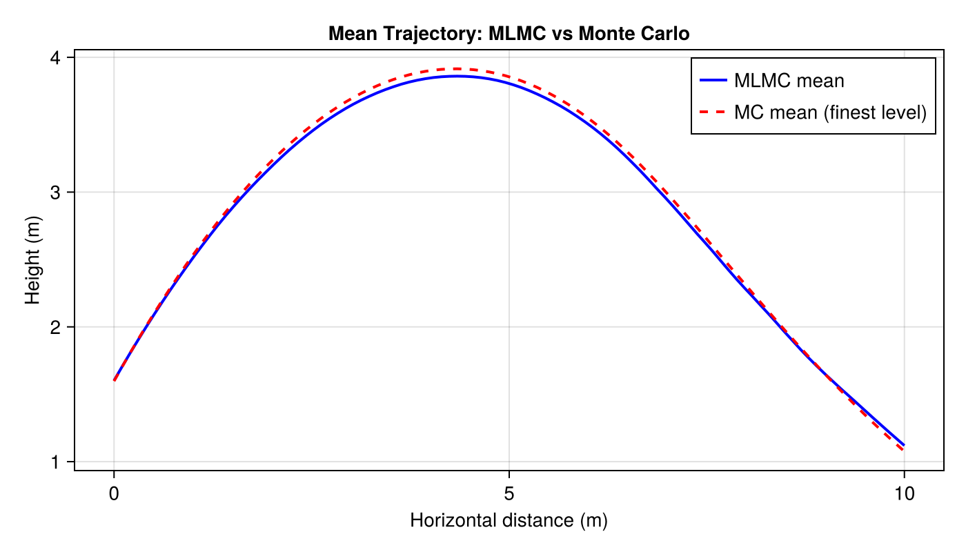 Example block output