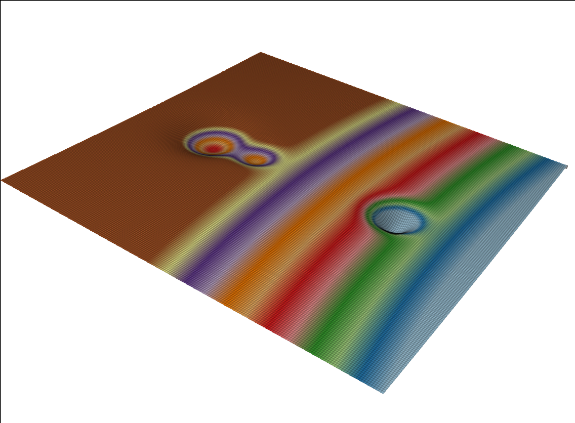 Example block output