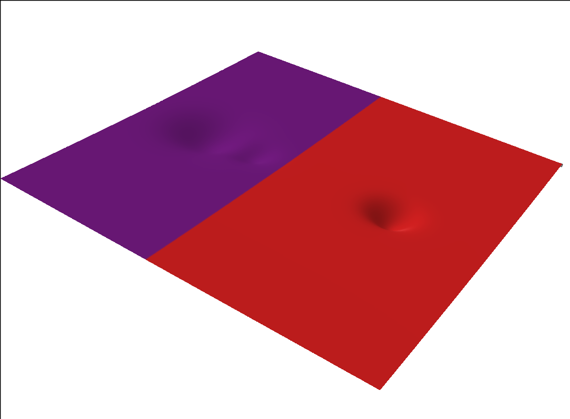 Example block output