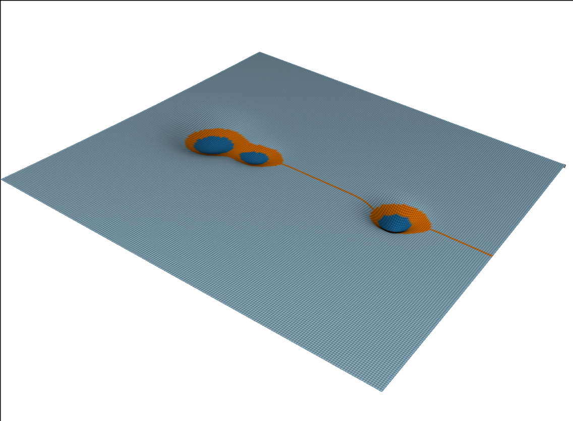 Example block output