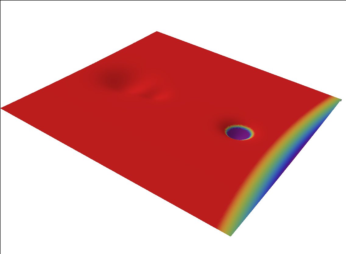 Example block output