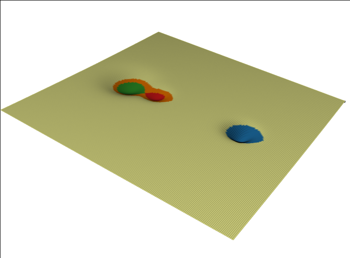 Example block output