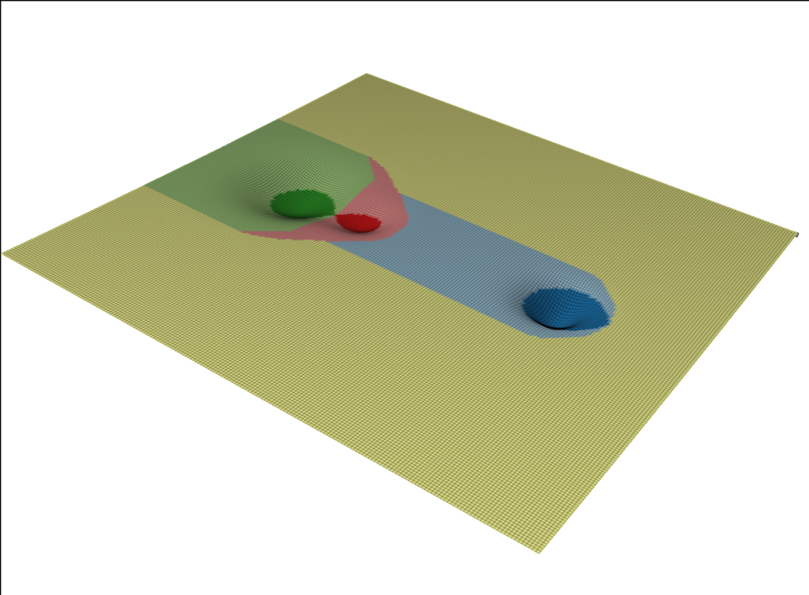 Example block output