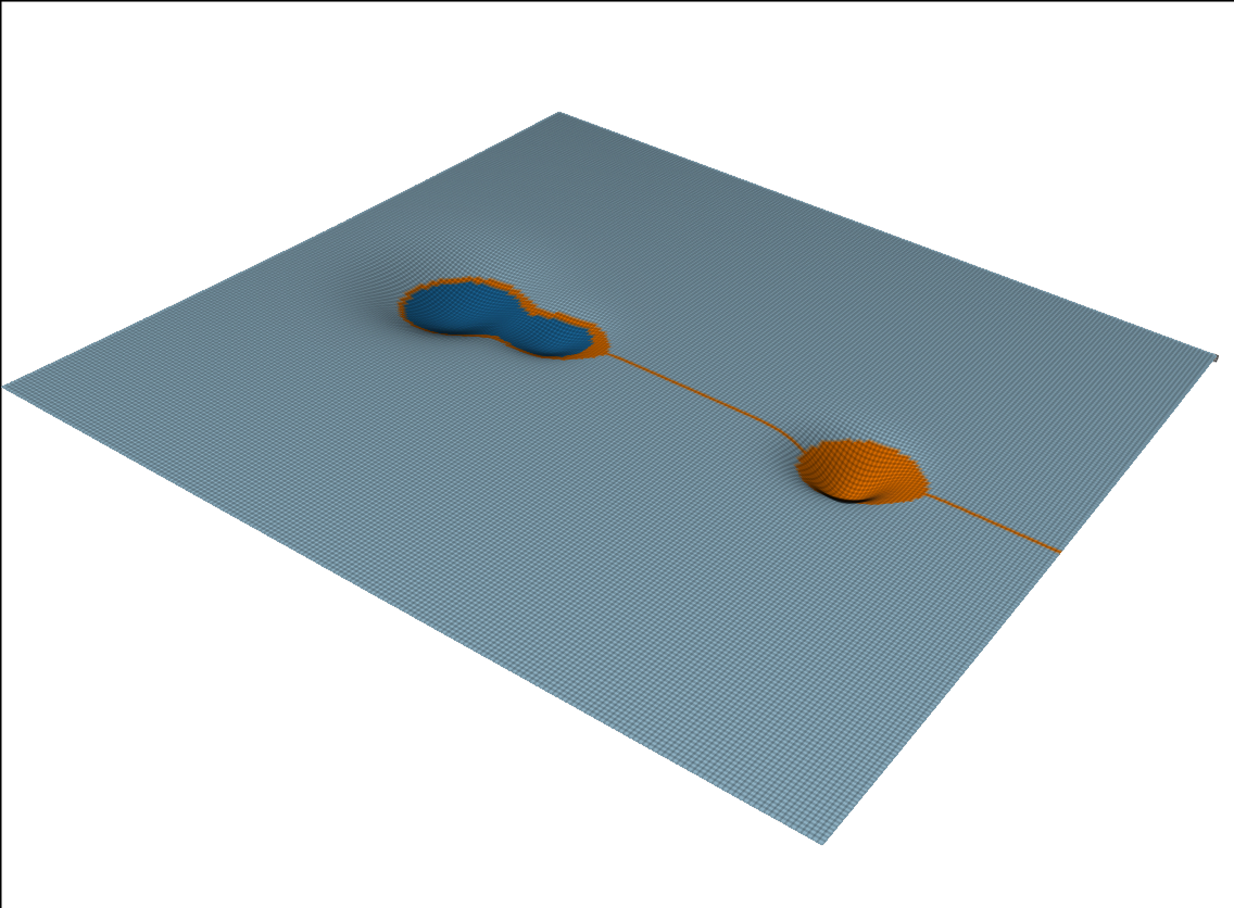 Example block output