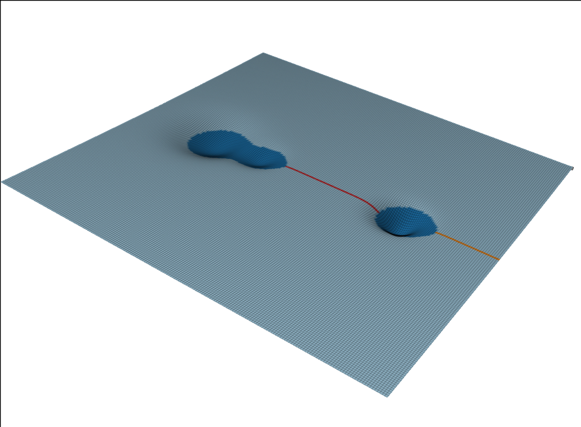 Example block output