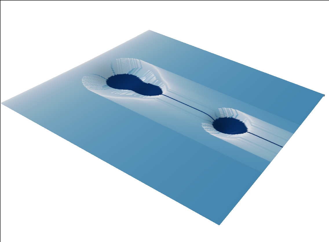 Example block output