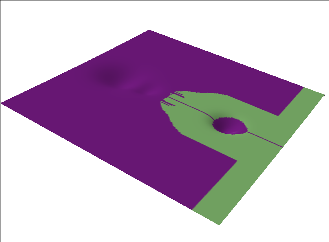 Example block output