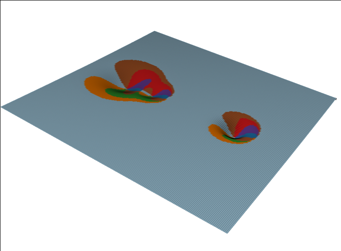 Example block output