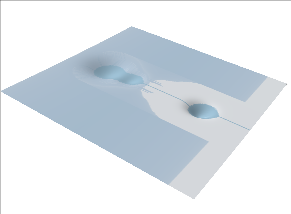 Example block output