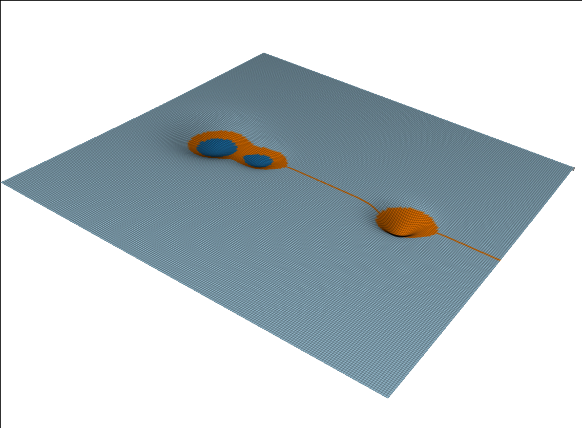 Example block output
