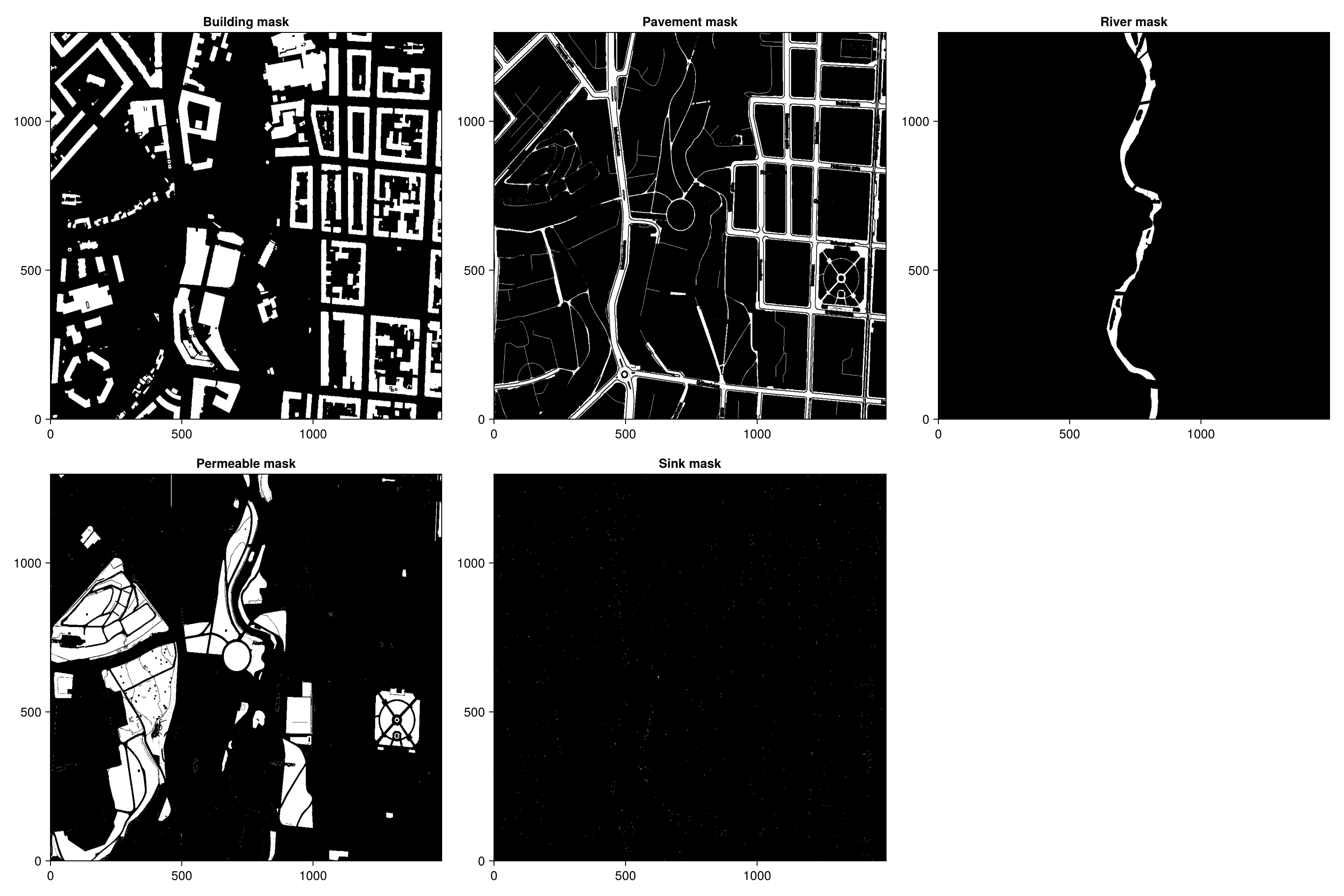 Example block output